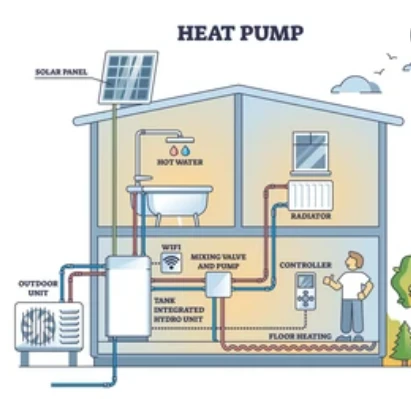 regulacija temperature hiše